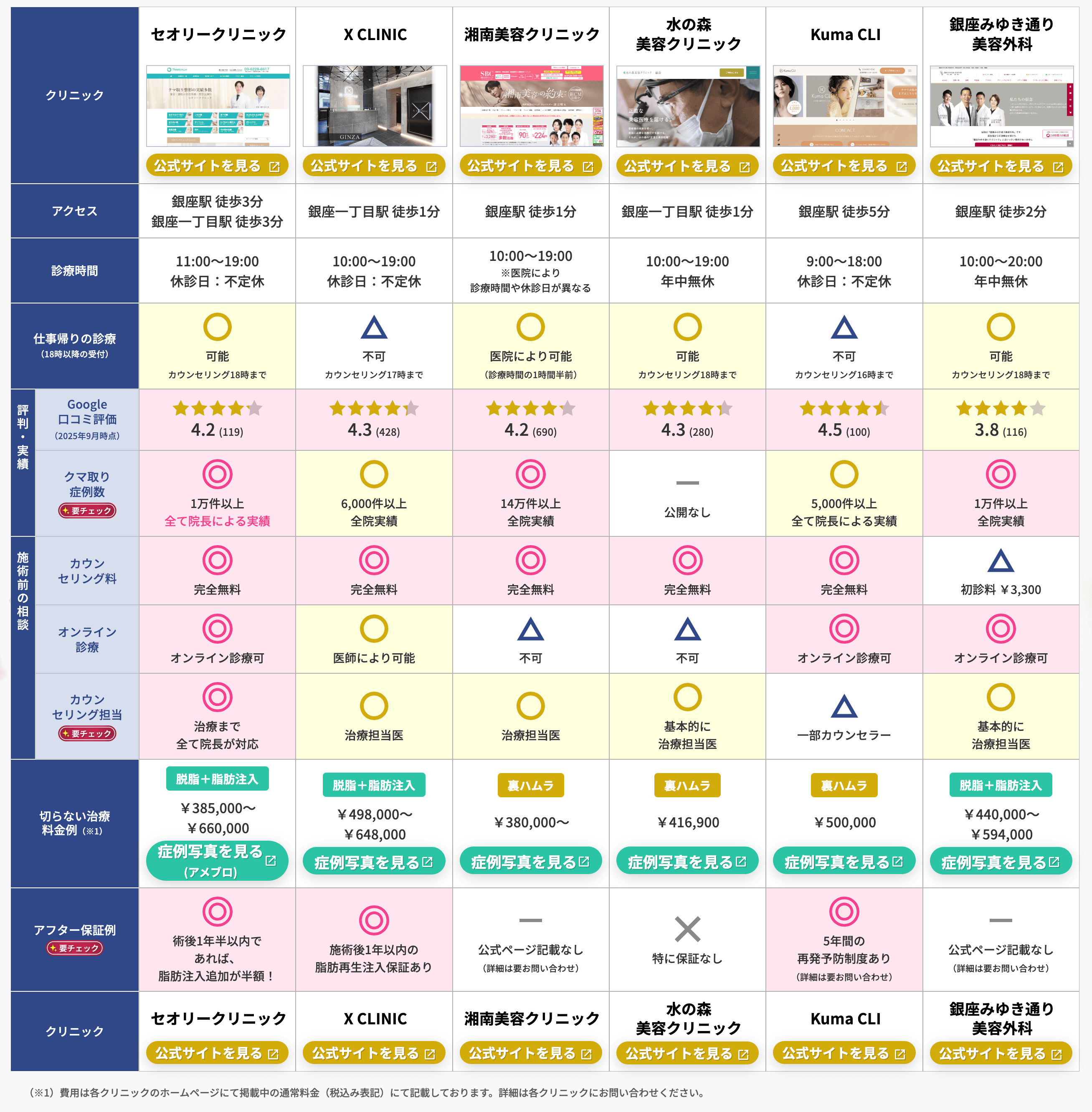 ヒカクテーブル